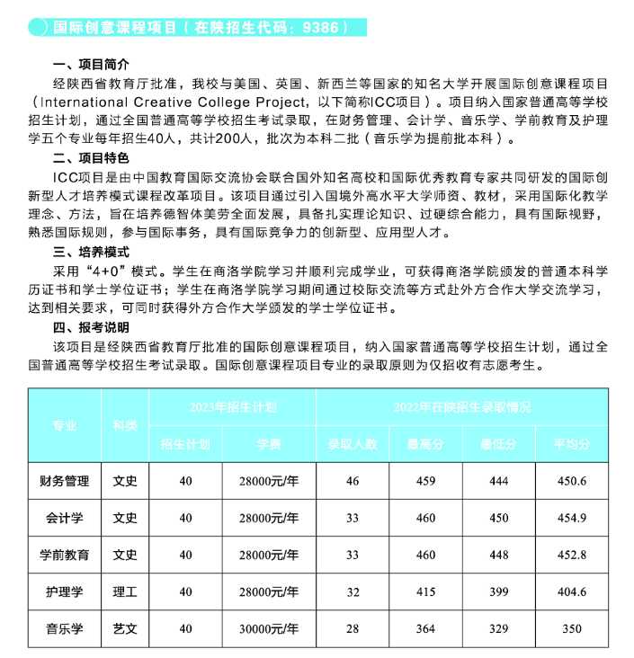 2023商洛学院录取分数线(含2021-2022历年)