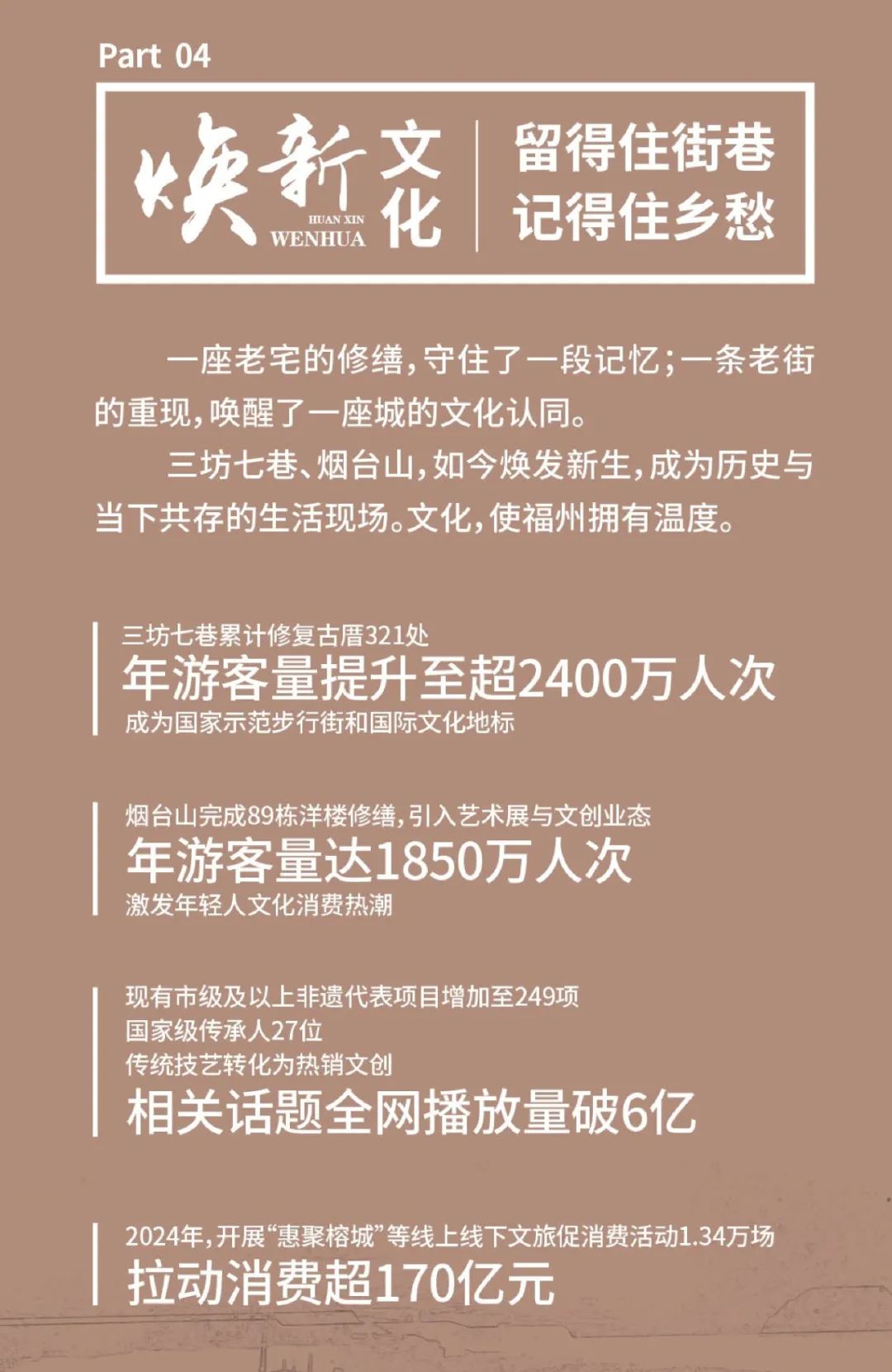 25年福州变化，都在这组图里！