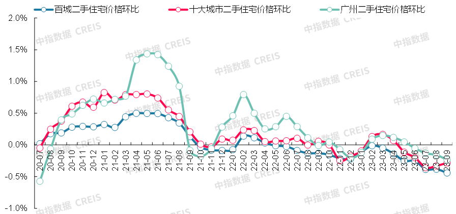 数据来源:中指数据CREIS(点击查看)