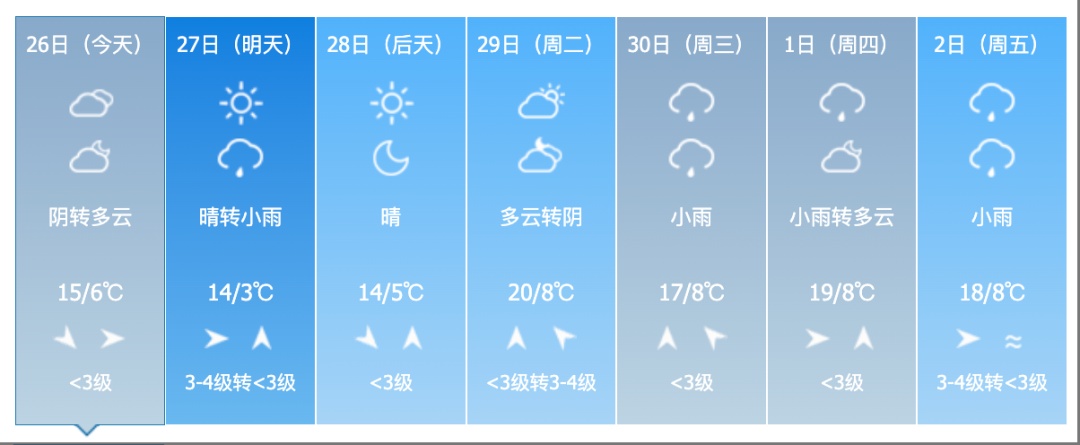 雨夹雪!大风!吉林省这些地方注意!