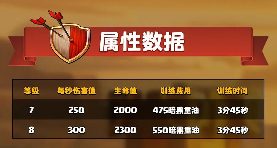 超级瓦基丽武神的数据