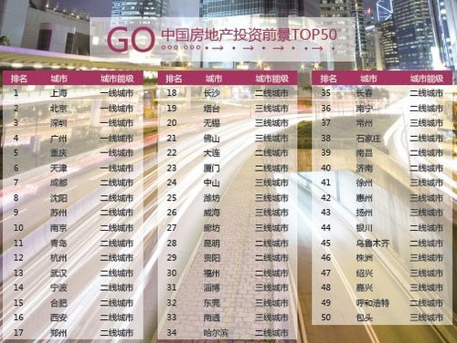 投资“鬼城”梦破 中国城市房地产风险红黑榜