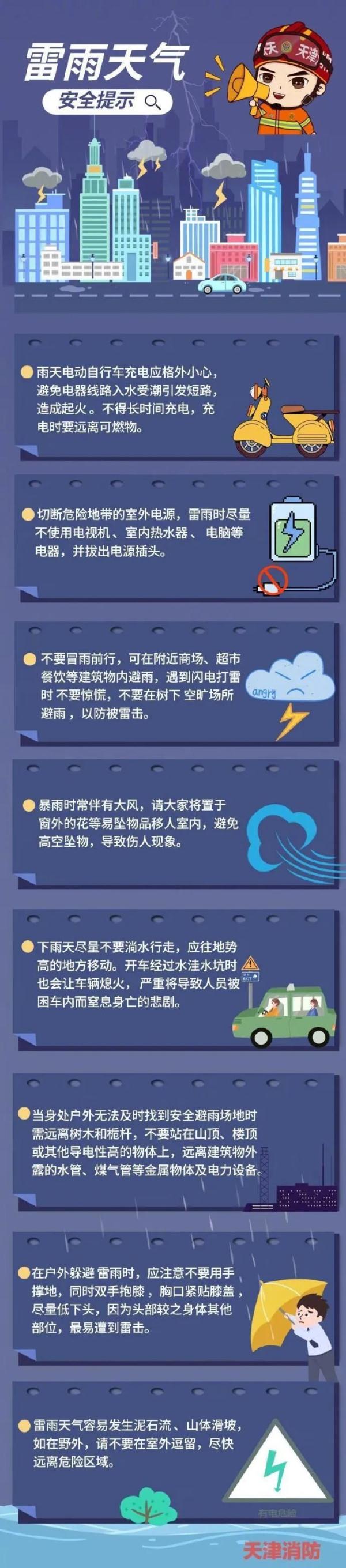 雷雨+冰雹，北京双预警中！下班回家注意安全