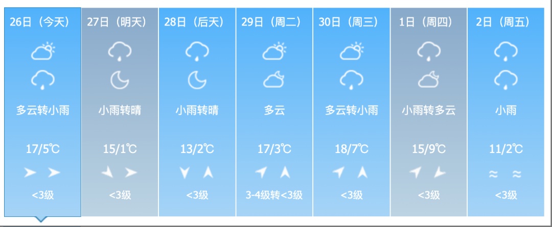 雨夹雪!大风!吉林省这些地方注意!
