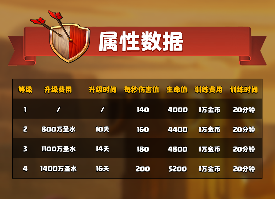 攻城滚木车数据