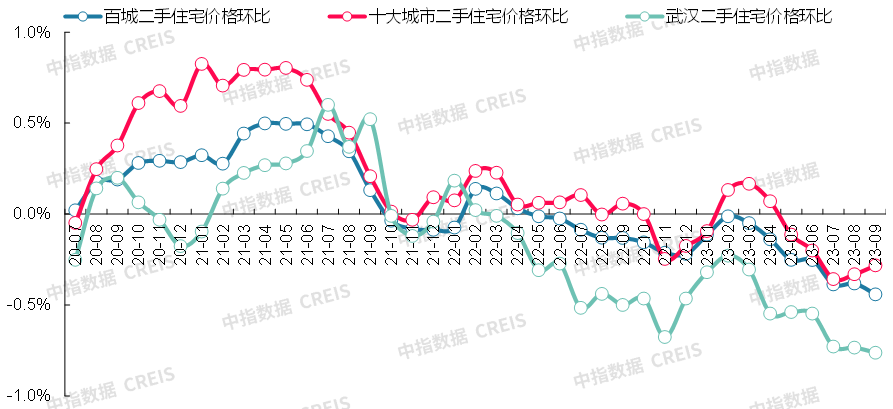 数据来源:中指数据CREIS(点击查看)