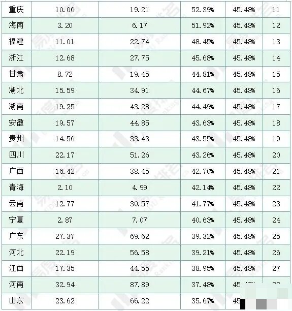 高考红利最好的最占优势的省份?高考最容易的省份排名(2024年参考)