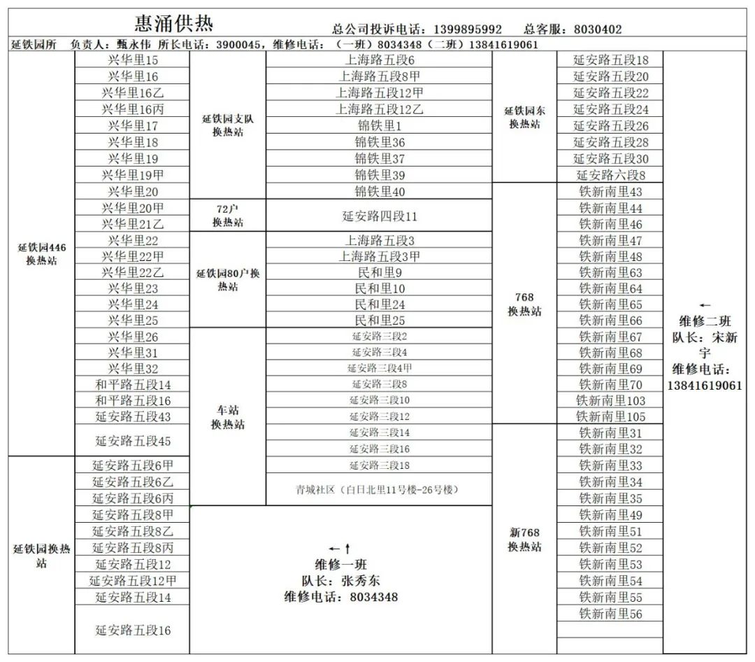 锦州市最新城区供暖服务电话(2022年)