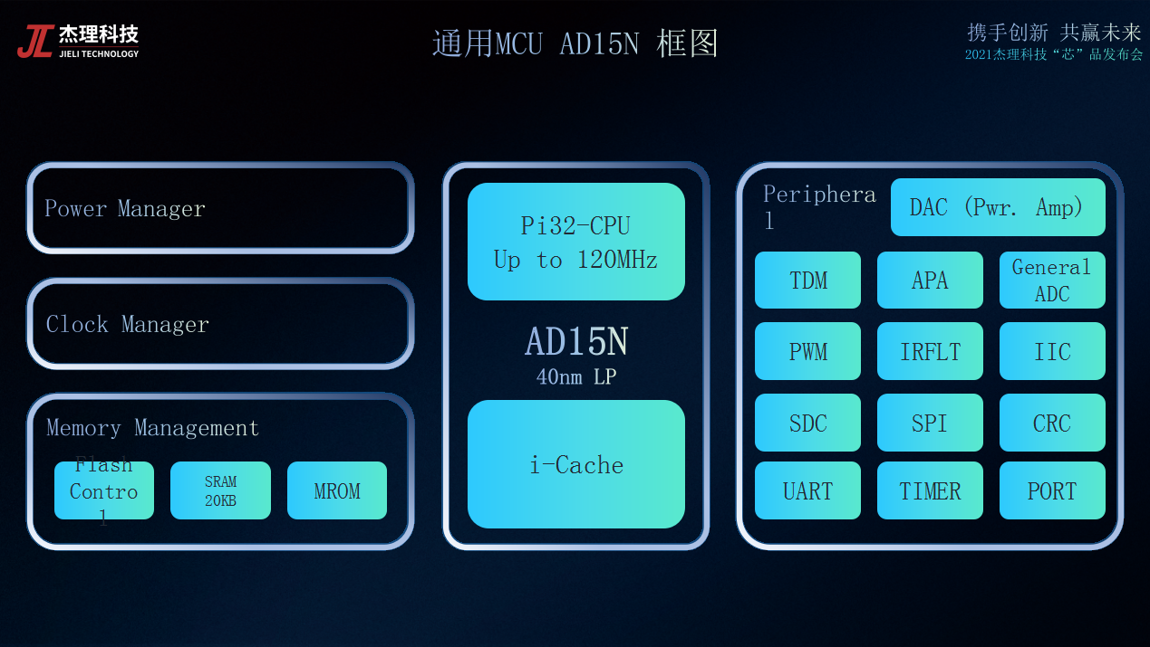 AD15N 系统框图