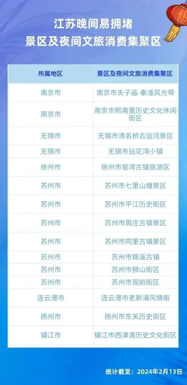 最新!江苏这些景区场馆已约满,请合理安排出游计划!