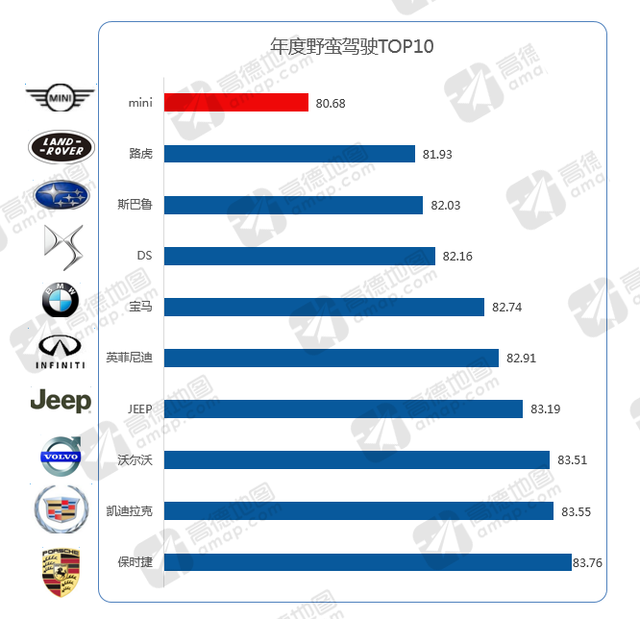 高德地图发布2016年度交通报告：一线城市拥堵下降 二线城市拥堵加剧