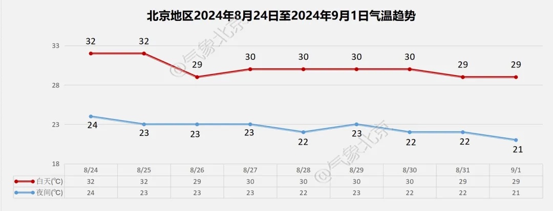 狂风大作！北京多区接连发布暴雨、冰雹预警！主要影响区域——