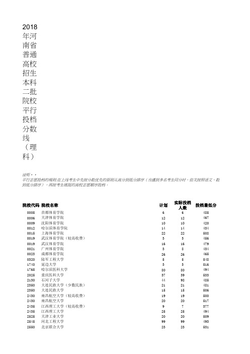 2018年河南省普通高校招生本科二批院校平行投档分数线(理科) 可排序