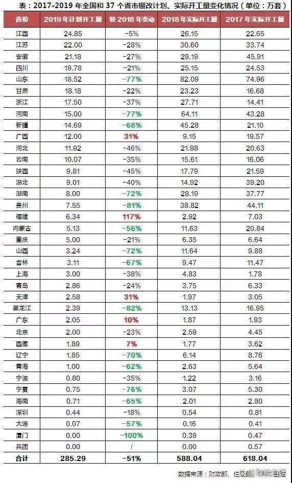 三四线楼市,挡不住了!越来越多的三四线房价会鹤岗化