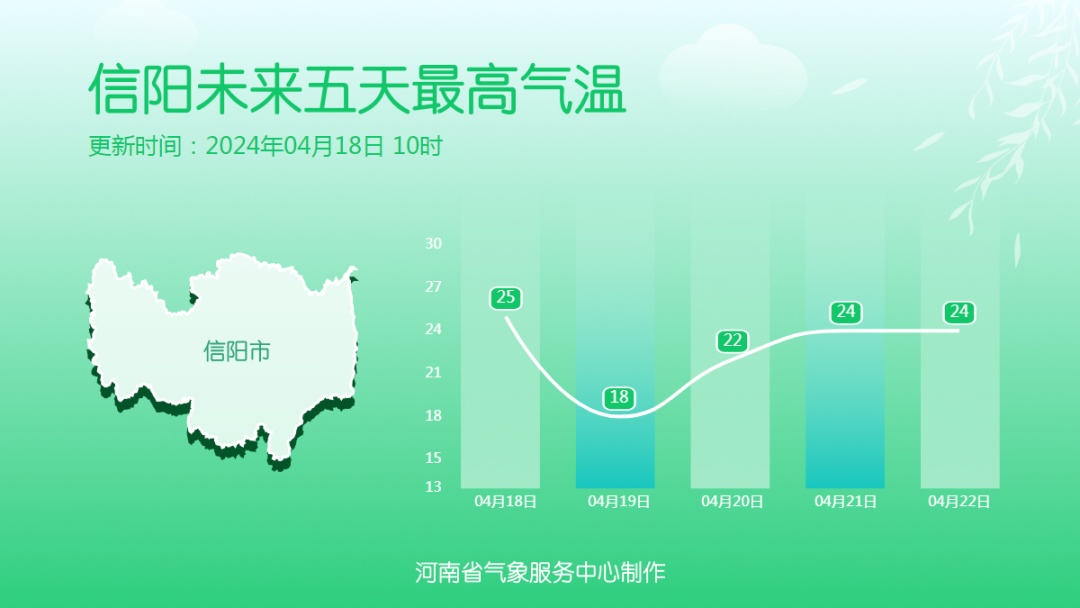 大雨、暴雨！河南大范围降雨今夜登场