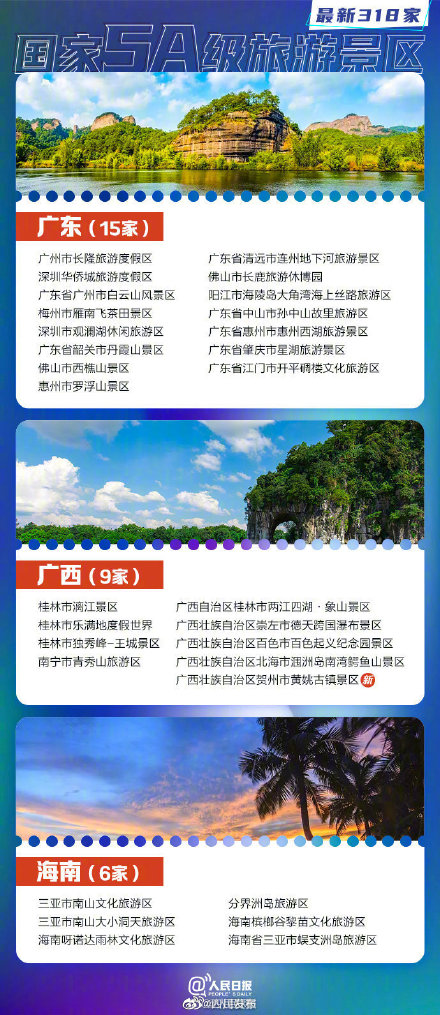 318家国家5A景区全名单你想去哪玩？