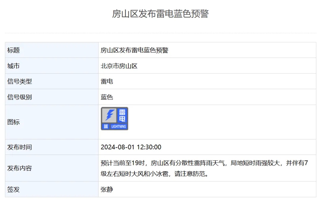 雷雨+7级大风+小冰雹！北京多区发布雷电气象预警→