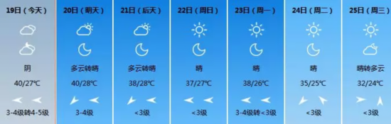 西安大部已超40度! 记者实测:钟楼地表温度破60度