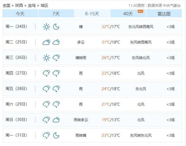 雨雨雨雨雨还在持续,宝鸡局部地区还有大雨或暴雨,出行请注意安全!