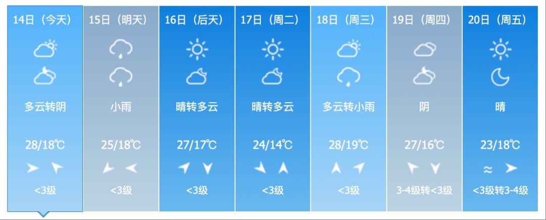大到暴雨！雷暴大风、冰雹！吉林省这些地方需警惕→