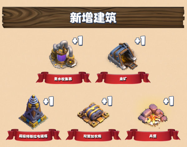 新增建筑：1 圣水收集器、1 金矿、1 超级特斯拉电磁塔、1 双管加农炮、1 兵营。