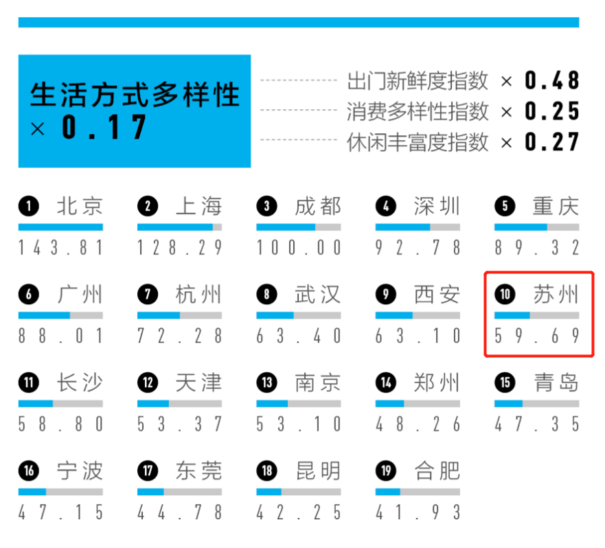 来源｜央视网、第一财经