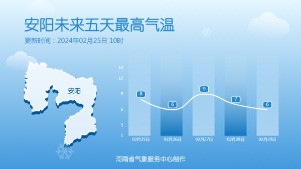中雪!下周,河南再迎雨雪天气