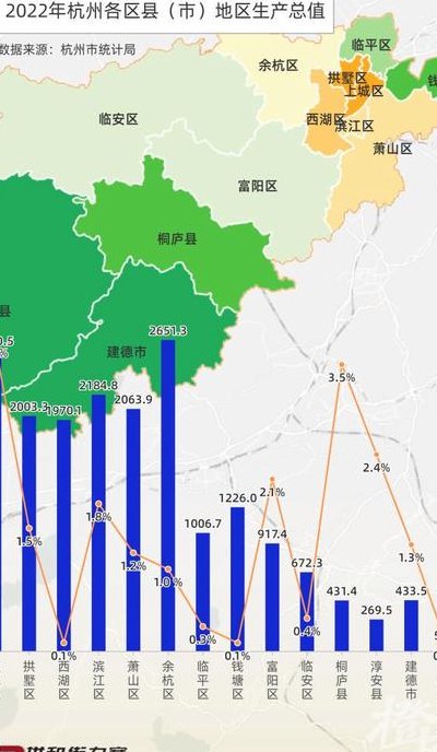 杭州哪些区比较繁华(杭州那几个区比较繁华)