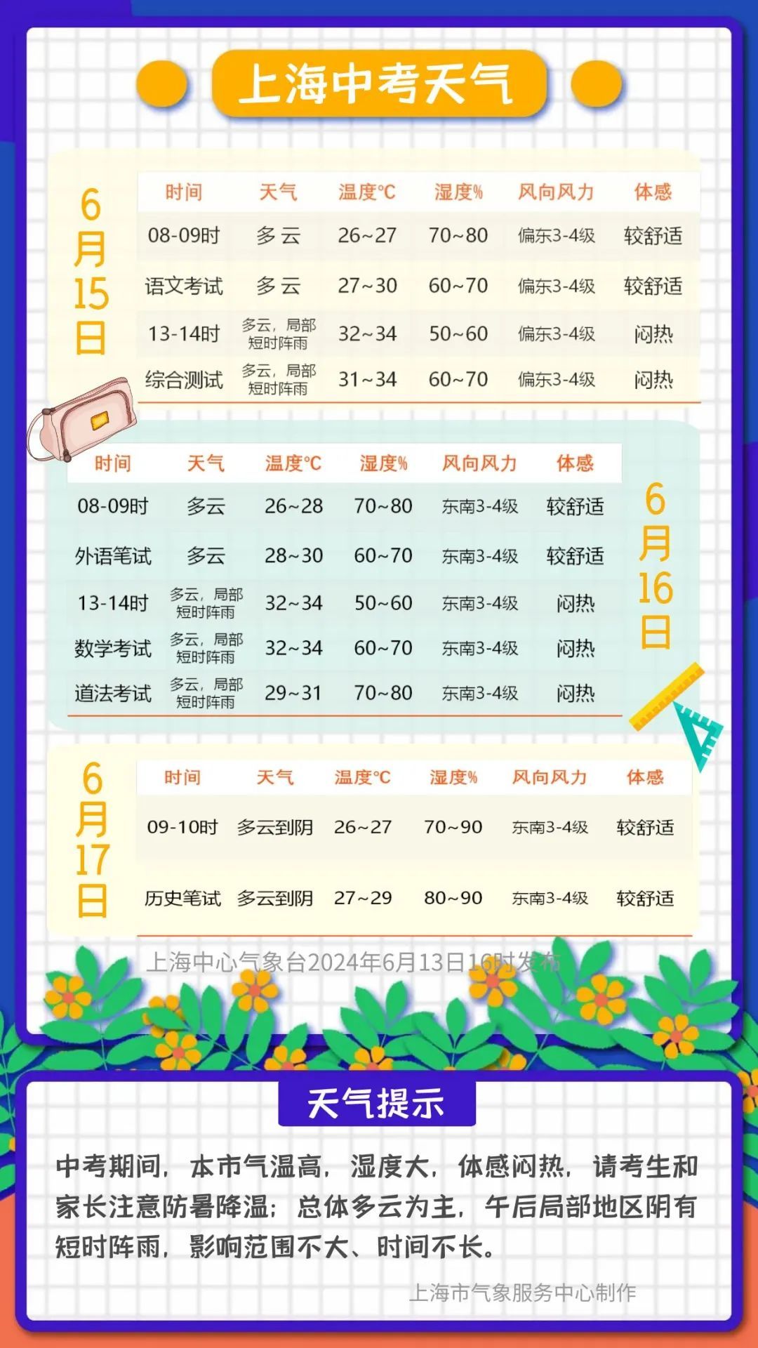 太“呴势”,上海下周或迎梅雨季!北方多地地表温度超70℃→