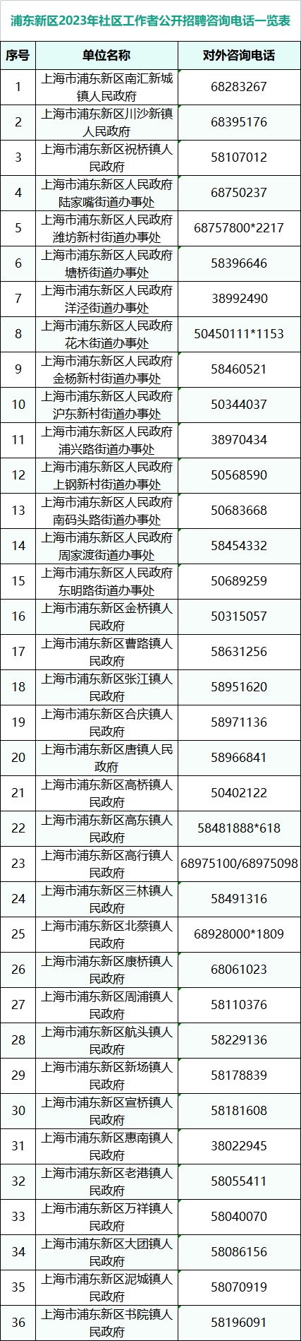 “职”等你来!浦东新区拟招1110名社区工作者!2.png