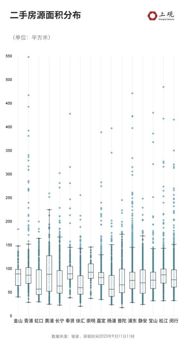 “认房不认贷”新政后,上海二手房房源激增!房价有受到影响吗?