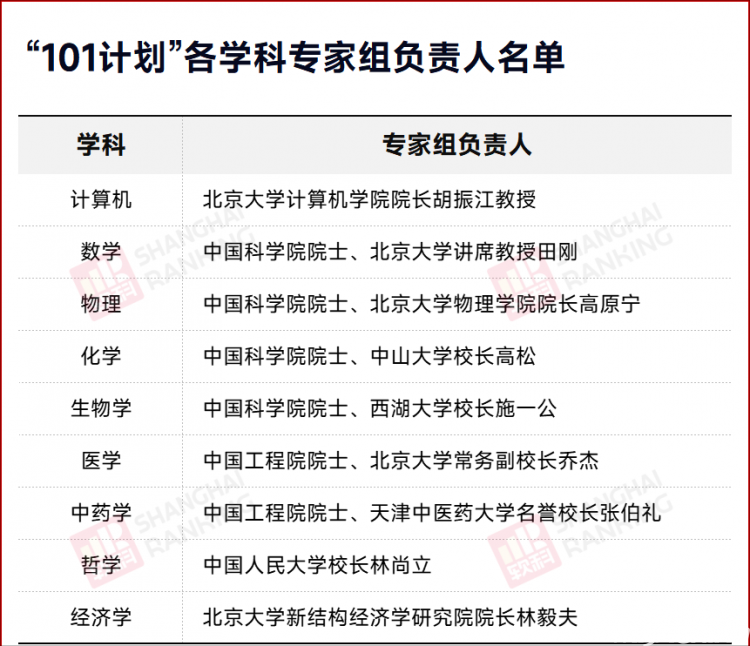 教育部重大计划！77所高校入选