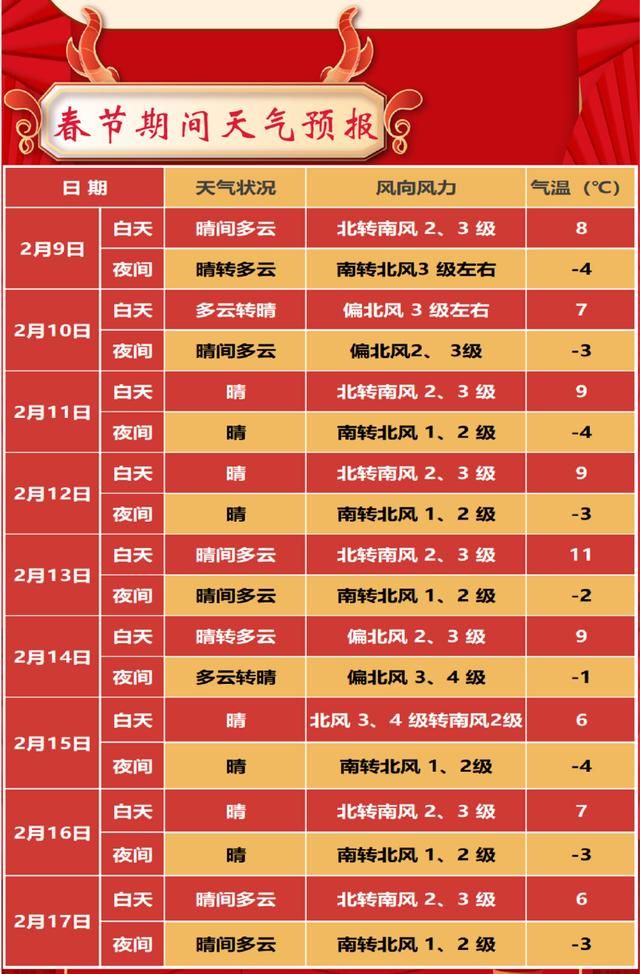2024年春节北京天气预报(会下雪吗?)