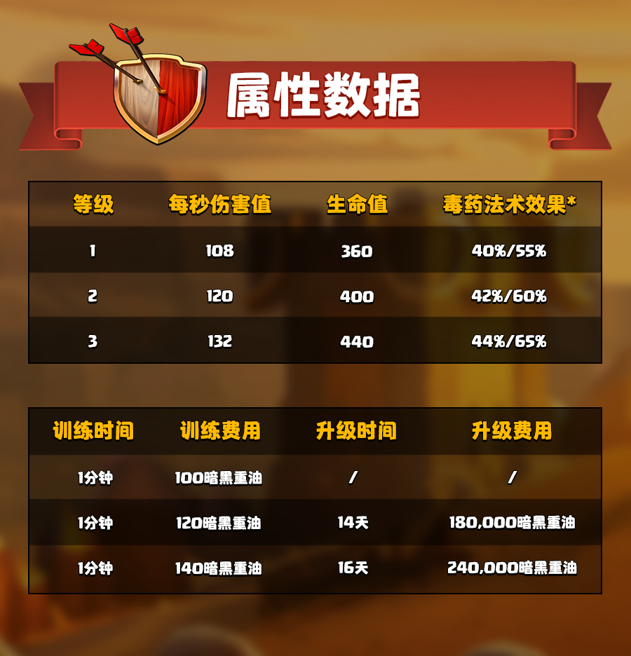 英雄猎手的数据