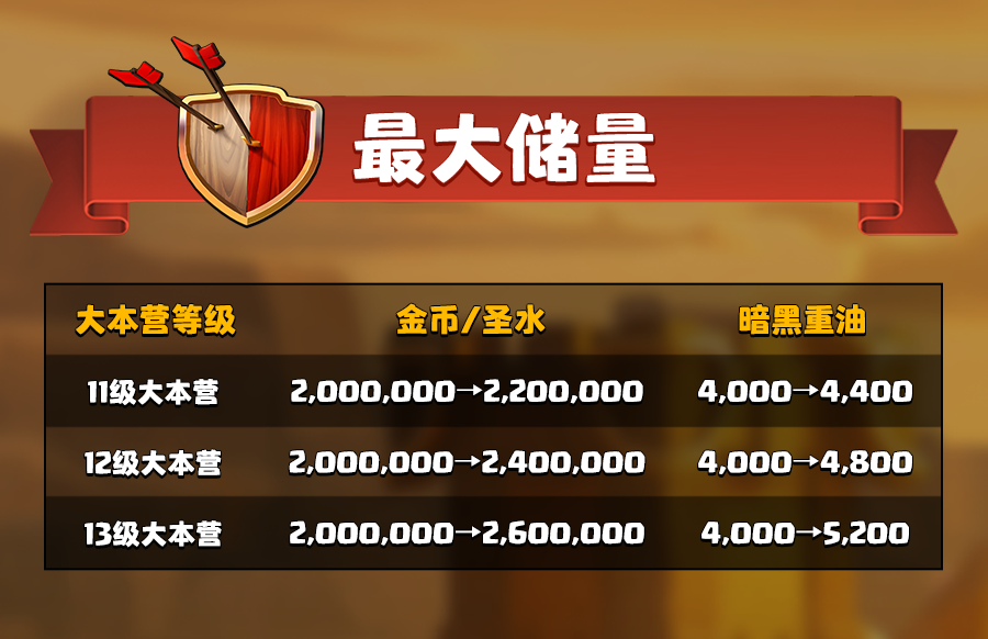 资源车的最大储量