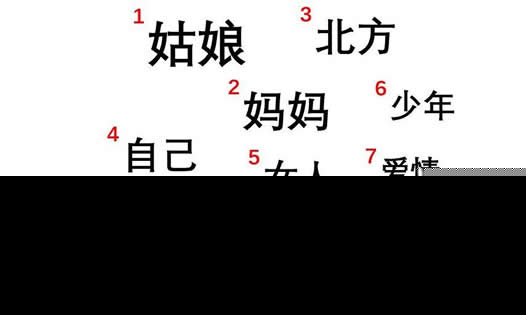 花粥的真名是什么 花粥为什么被称是女流氓