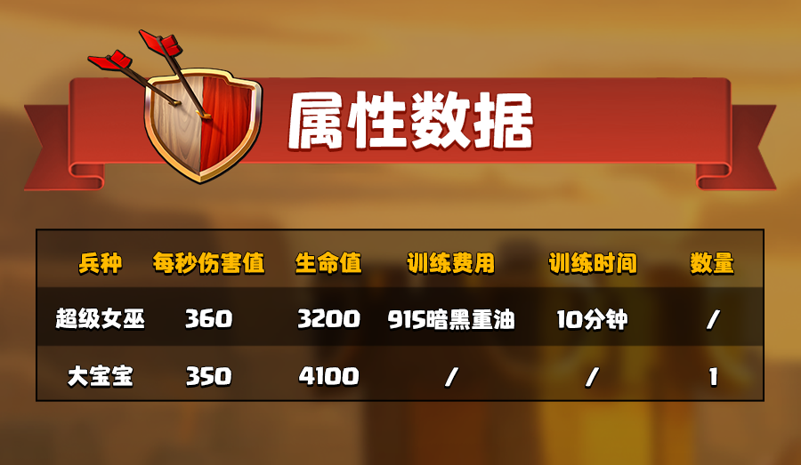 超级女巫的数据