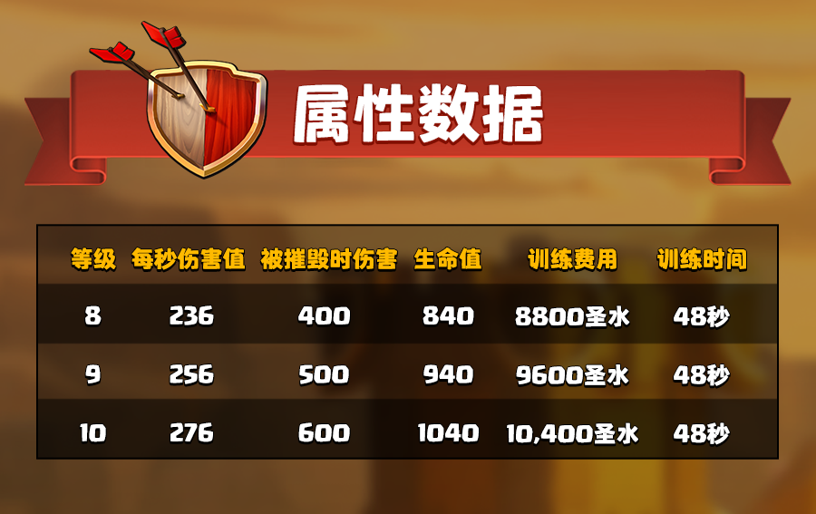 2021 年 6 月更新 火箭气球兵数据