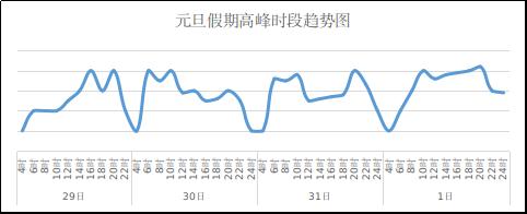 事关元旦出行!河北高速交警最新提示→