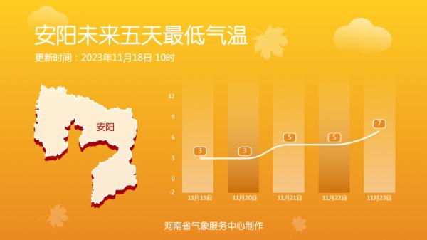 下周,新一轮雨雪将抵达河南!