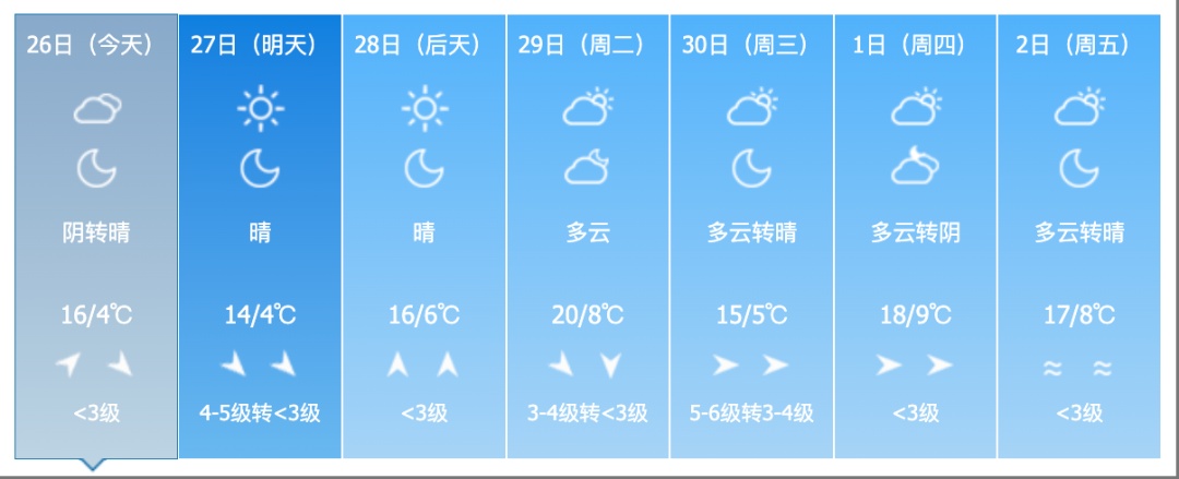 雨夹雪!大风!吉林省这些地方注意!