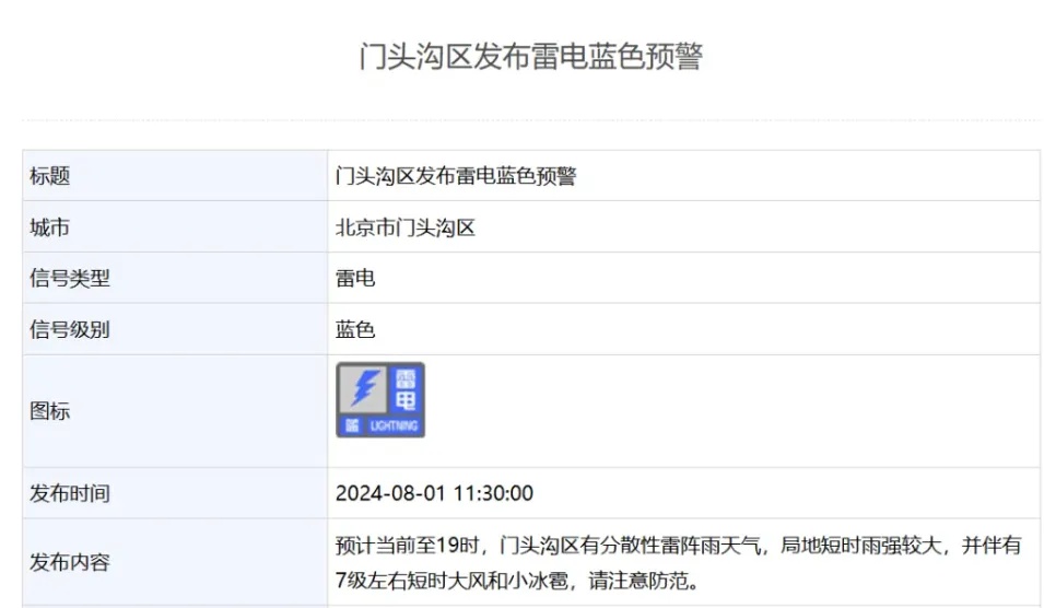 雷雨+7级大风+小冰雹！北京多区发布雷电气象预警→