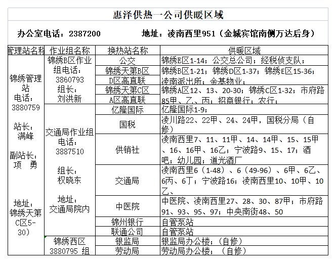 锦州市最新城区供暖服务电话(2022年)