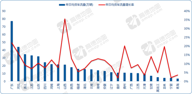 高德地图发布2016年度交通报告：一线城市拥堵下降 二线城市拥堵加剧