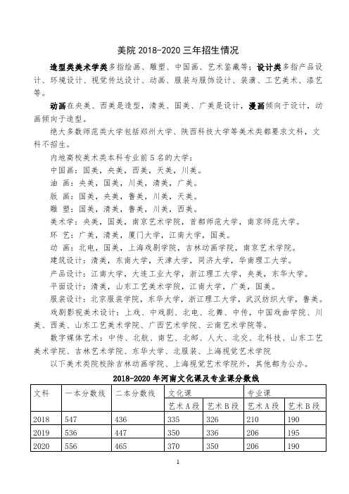 河南2018-2020美术高考文科生考取全国各高校及美院攻略