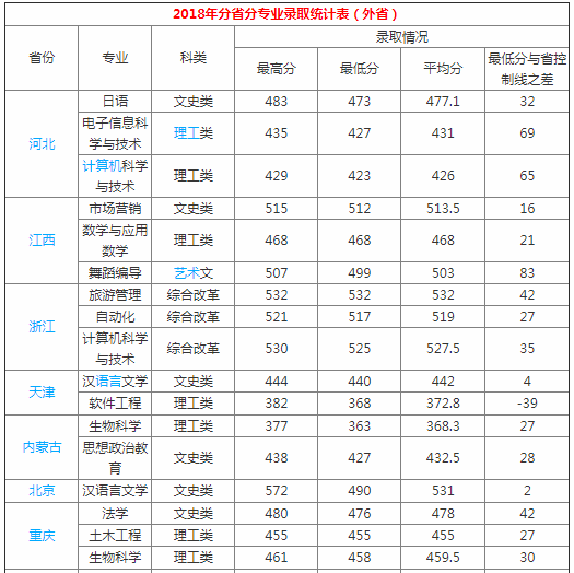 湖南文理学院芙蓉学院是几本?学院校风如何?一年学费多少钱?