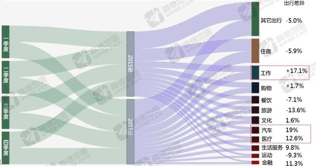 高德地图发布2016年度交通报告：一线城市拥堵下降 二线城市拥堵加剧