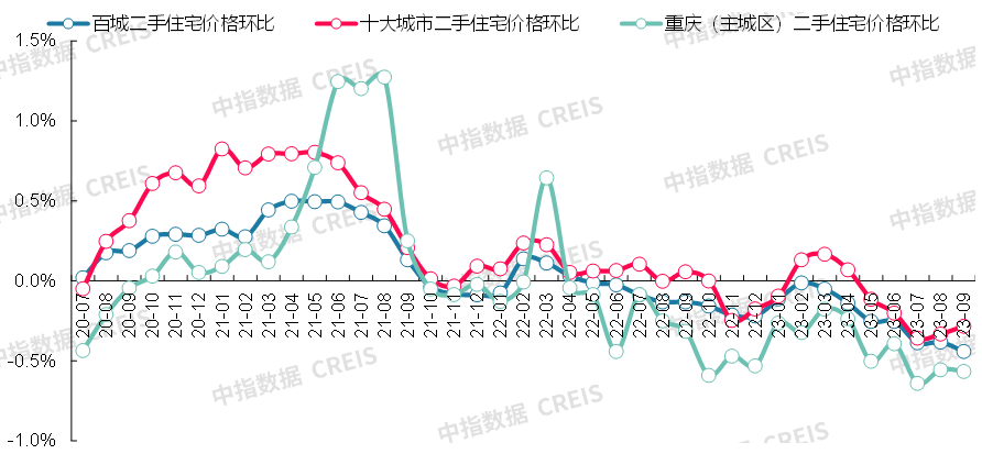 数据来源:中指数据CREIS(点击查看)