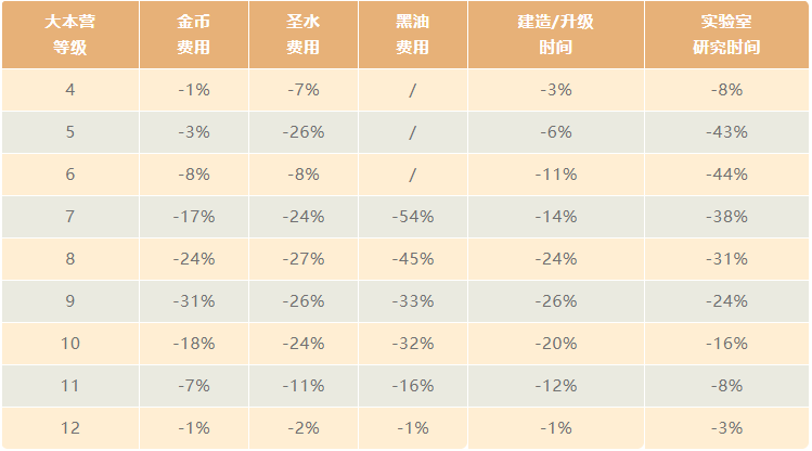 2021 年春季更新 时间/费用减少的统计情况