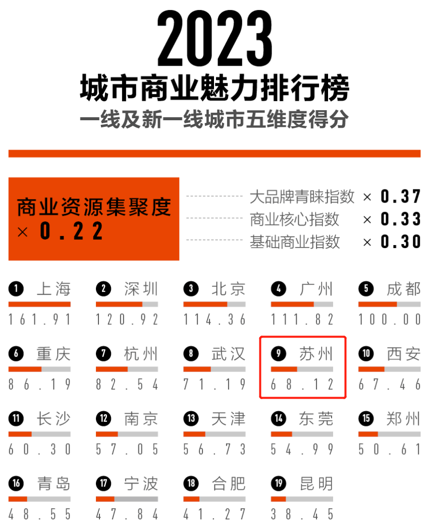 来源｜央视网、第一财经